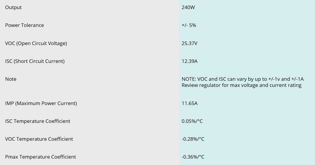 Panneau solaire 240W pliable KINGS