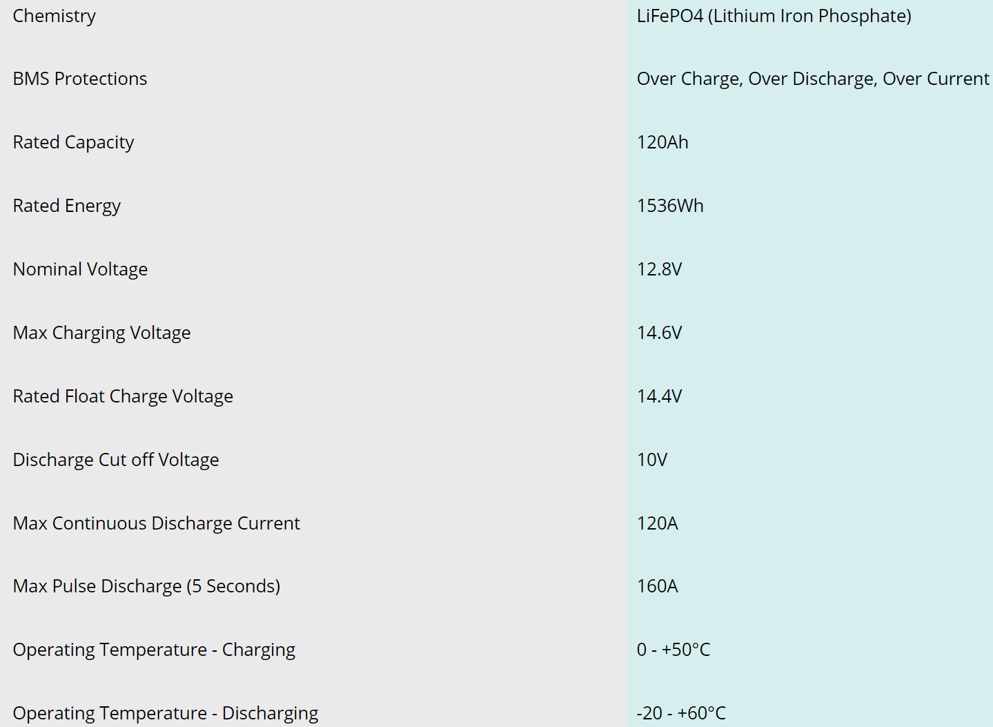 Batterie Lithium 120Ah