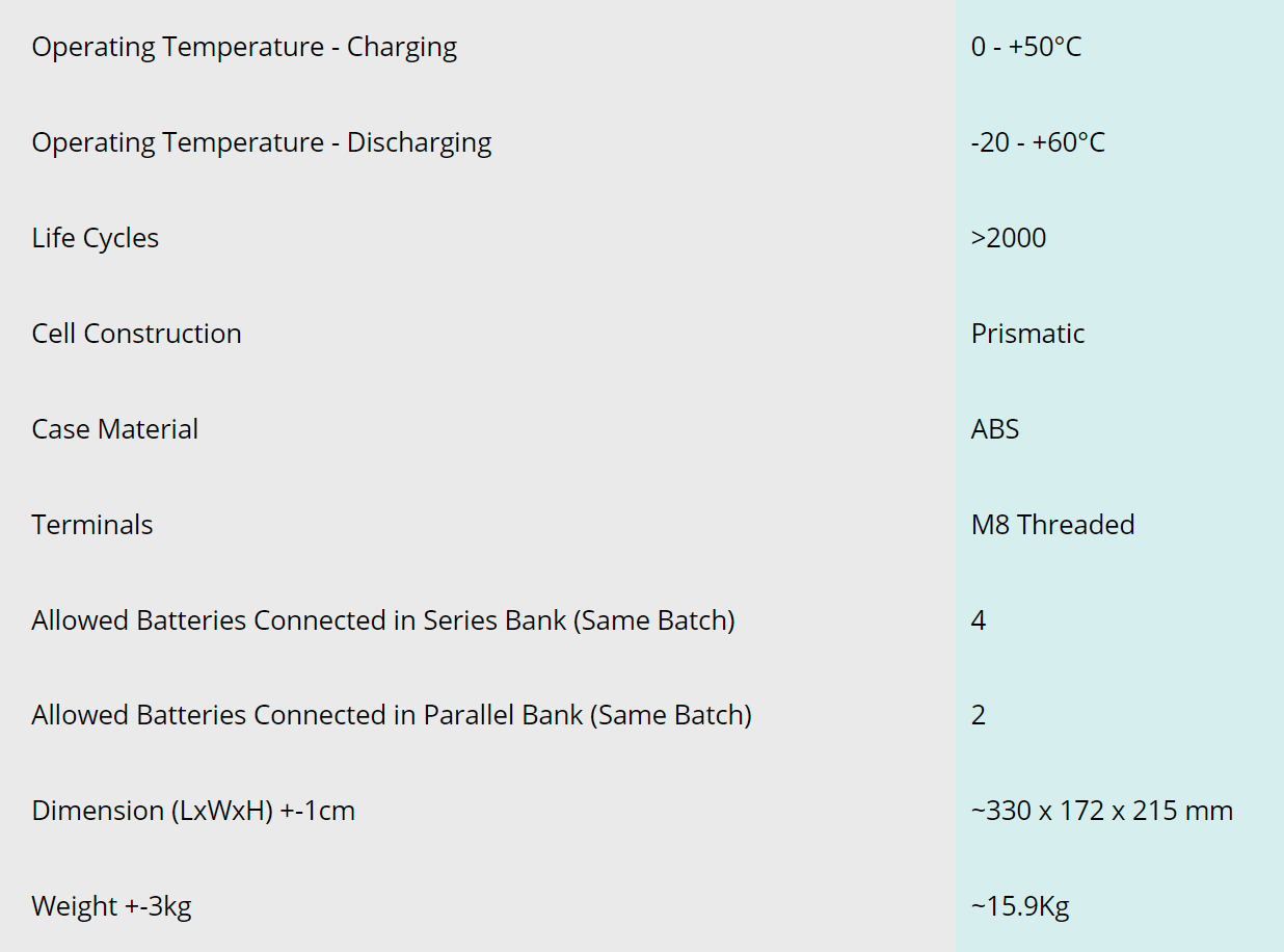 Batterie Lithium 120Ah