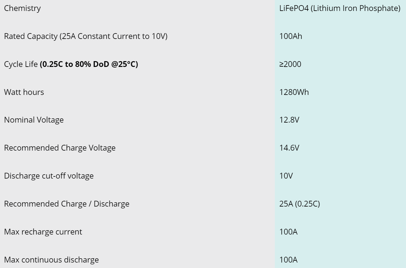 Batterie Lithium 100Ah slim